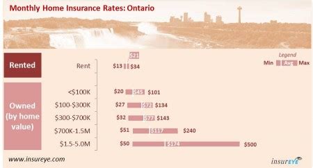 Average Home Insurance Cost Overpaying 30 Second Test Average Home Insurance Cost Overpaying 30 Second Test