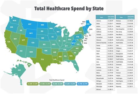 Average Medical Insurance Price