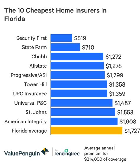 Average Monthly Home Insurance In 2023 What You Need To Know Average Monthly Home Insurance In 2023 What You Need To Know