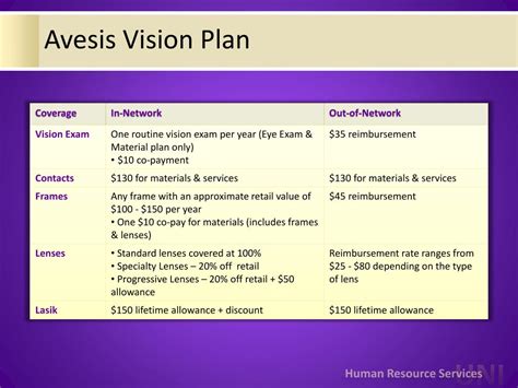 Avesis Vision Insurance Avesis Vision Benefits Avesis Vision Insurance Avesis Vision Benefits
