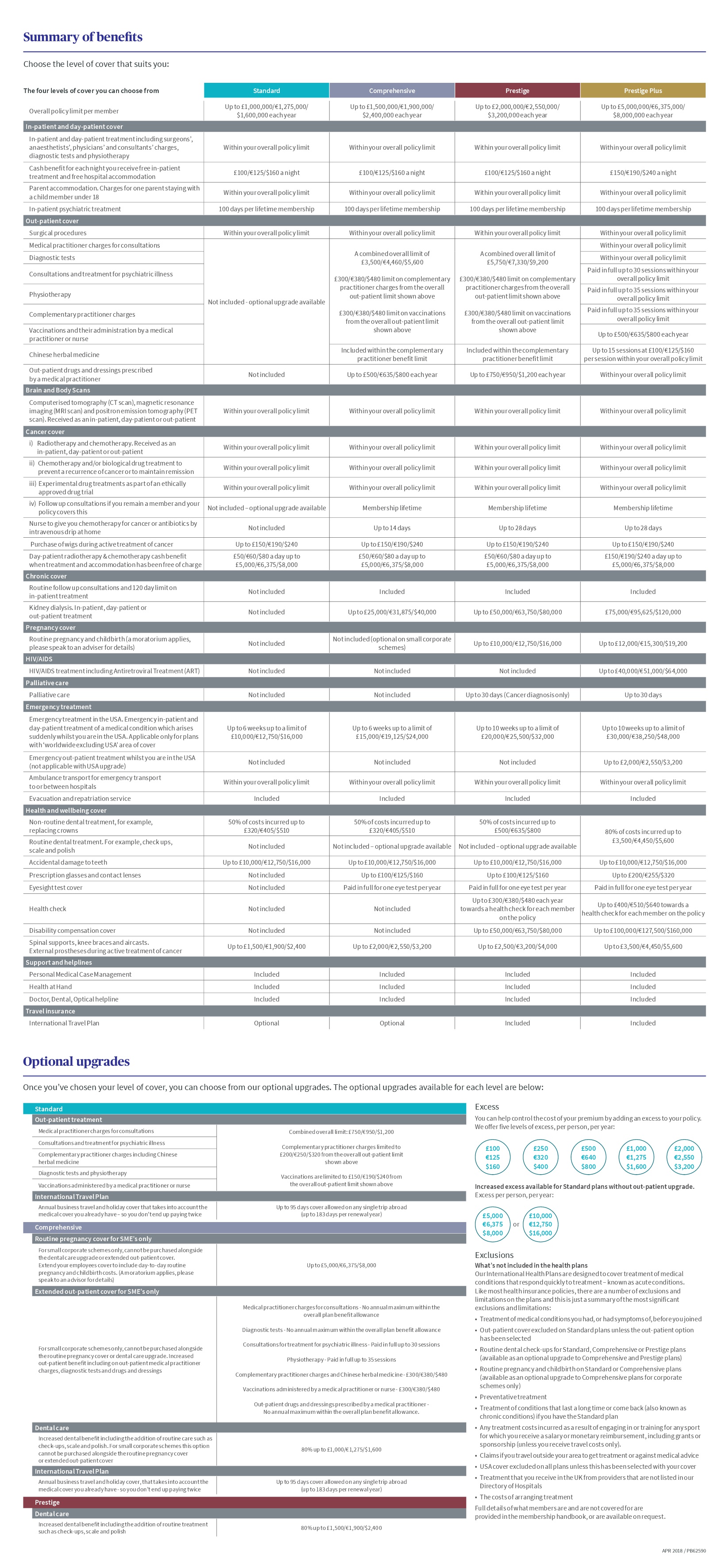 Axa Global Healthcare Insurance Plans Aoc Insurance Broker Axa Global Healthcare Insurance Plans Aoc Insurance Broker