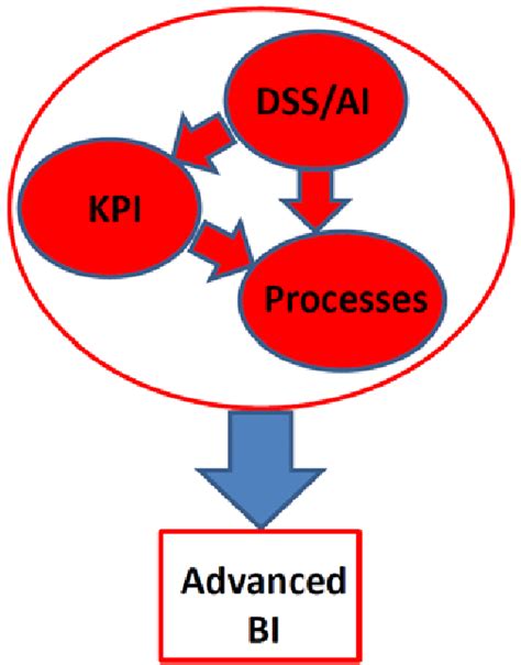 Basic Functional Diagram Of The Research Project Dss Insurance Hub Basic Functional Diagram Of The Research Project Dss Insurance Hub