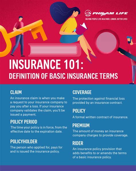 Basic Insurance