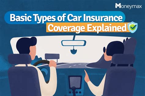 Basic Types Of Car Insurance Coverage Explained Abs Cbn News Basic Types Of Car Insurance Coverage Explained Abs Cbn News