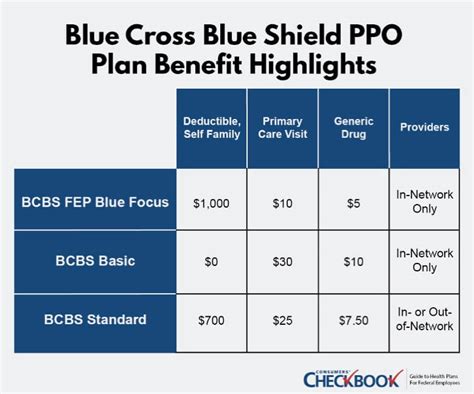 Bcbs Ppo Insurance