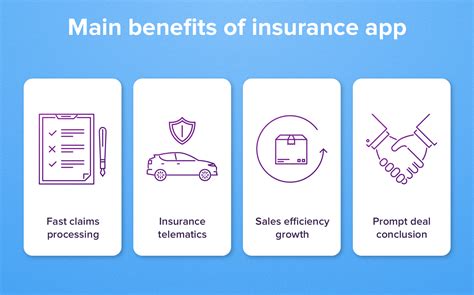 Benefits Of Insurance Apps For Insurance Carriers And Agents How Benefits Of Insurance Apps For Insurance Carriers And Agents How