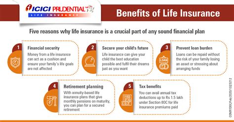 Benefits Of Insurance Benefits Of Insurance