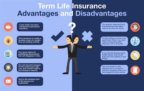 Benefits Of Term Life Insurance Benefits Of Term Life Insurance