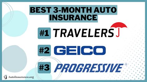 Best 3 Month Auto Insurance In 2025 Compare The Top10 Companies Best 3 Month Auto Insurance In 2025 Compare The Top10 Companies