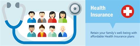 Best Affordable Medical Insurance Company Alankit Best Affordable Medical Insurance Company Alankit