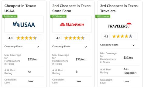 Best And Cheapest Motorcycle Insurance In Texas For 2025 Clearsurance Best And Cheapest Motorcycle Insurance In Texas For 2025 Clearsurance