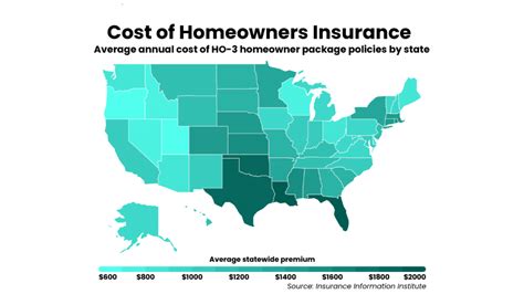 Best And Worst Homeowners Insurance Companies Insurance Noon Best And Worst Homeowners Insurance Companies Insurance Noon