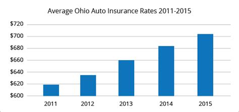 Best Auto Insurance Rates In Columbus Oh Quotewizard Best Auto Insurance Rates In Columbus Oh Quotewizard