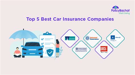 Best Car Insurance Agent In India Policybachat Best Car Insurance Agent In India Policybachat