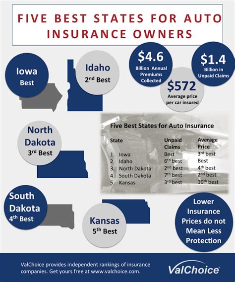 Best Car Insurance Companies By State Valchoice Best Car Insurance Companies By State Valchoice