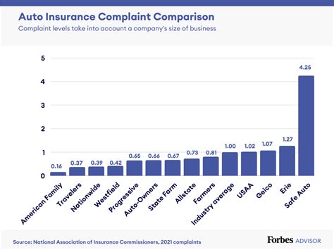 Best Car Insurance Companies Of November 2023 Forbes Advisor Best Car Insurance Companies Of November 2023 Forbes Advisor