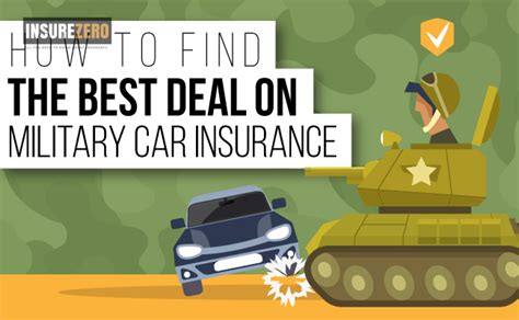 Best Car Insurance For Military May 2025 Best Car Insurance For Military May 2025