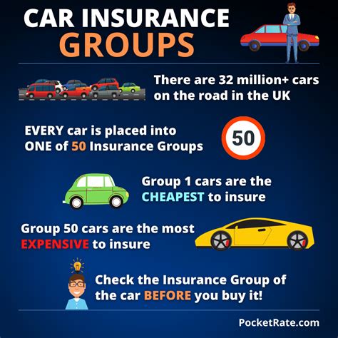 Best Car Insurance Groups Uk Car Insurance Best Car Insurance Groups Uk Car Insurance