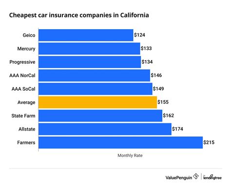 Best Car Insurance In 2024 Get The Ultimate Coverage Trickms Com Best Car Insurance In 2024 Get The Ultimate Coverage Trickms Com