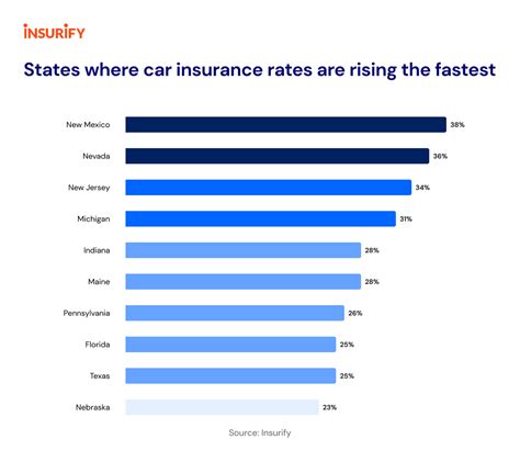 Best Car Insurance In New Jersey November 2023 Insurify Best Car Insurance In New Jersey November 2023 Insurify