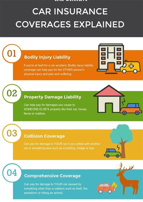 Best Car Insurance Policy Best Car Insurance Policy