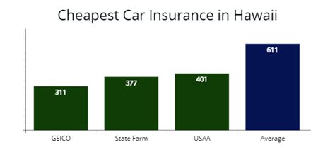 Best Car Insurance Rates Hawaii Insurance Car Rates Truth Learn Best Car Insurance Rates Hawaii Insurance Car Rates Truth Learn