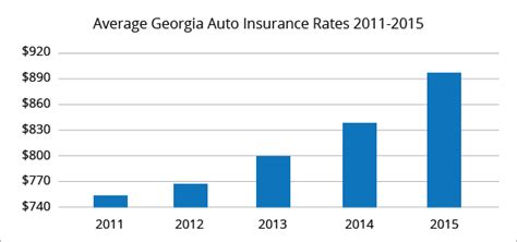 Best Car Insurance Rates In Atlanta Ga Quotewizard Best Car Insurance Rates In Atlanta Ga Quotewizard