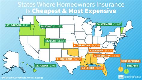 Best Cheap Homeowners Insurance Companies For 2021 Gobankingrates
