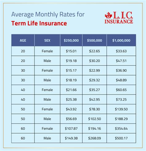 Best Cheapest Life Insurance Rates Cheap Term Life Insurance Rates Best Cheapest Life Insurance Rates Cheap Term Life Insurance Rates