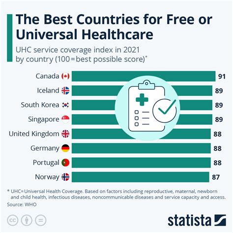 Best Countries For Healthcare 2024 Kalie Henriette Best Countries For Healthcare 2024 Kalie Henriette