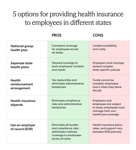 Best Federal Health Insurance Plan Best Federal Health Insurance Plan