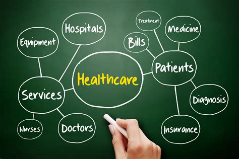Best Federal Health Insurance Plans Financial Report Best Federal Health Insurance Plans Financial Report