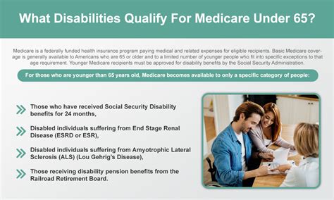 Best Health Insurance For Disabled Under 65 Best Health Insurance For Disabled Under 65