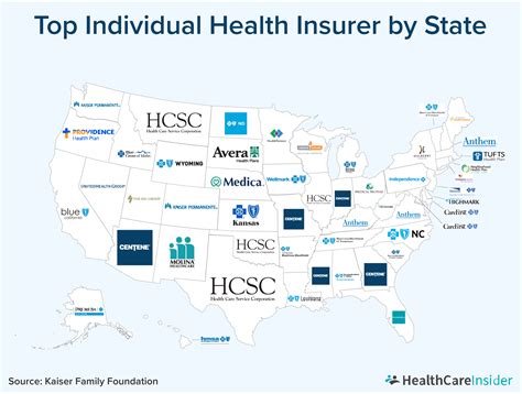 Best Health Insurance In The Us