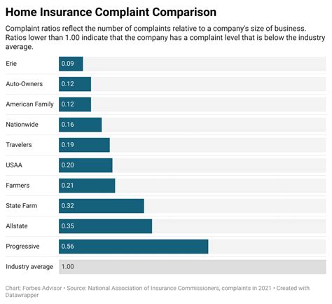 Best Home And Auto Insurance Companies Bundles 2025 Best Home And Auto Insurance Companies Bundles 2025