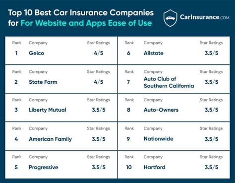 Best Home And Car Insurance Companies