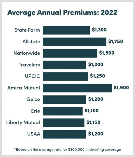 Best Home Insurance Companies 2025 Best Home Insurance Companies 2025