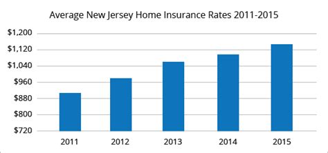 Best Home Insurance Companies In New Jersey Quotewizard Best Home Insurance Companies In New Jersey Quotewizard