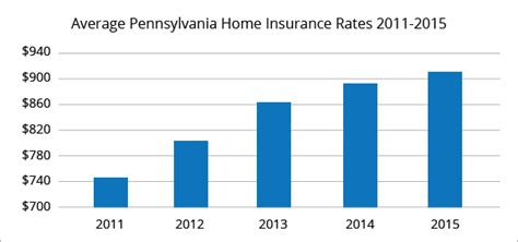 Best Home Insurance Rates In Philadelphia Pa Quotewizard Best Home Insurance Rates In Philadelphia Pa Quotewizard