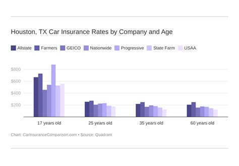Best Houston Tx Car Insurance In 2024 Carinsurancecomparison Com Best Houston Tx Car Insurance In 2024 Carinsurancecomparison Com