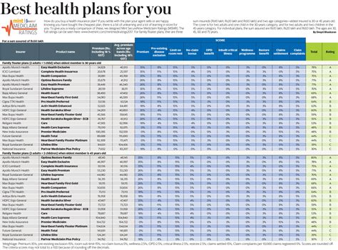 Best Individual Health Insurance Plans 2 Best Individual Health Insurance Plans 2