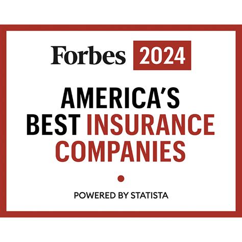 Best Insurance Companies 2024
