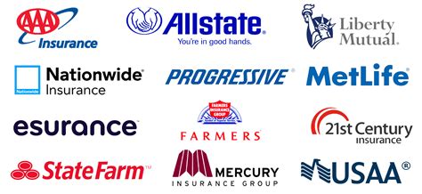 Best Insurance Company For Car