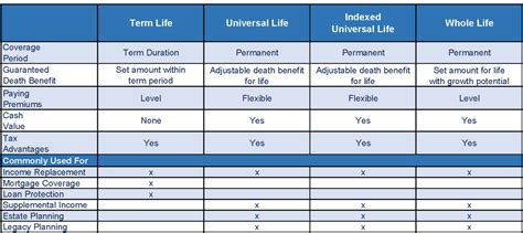 Best Life Insurance Companies Interactive Comparison Tool