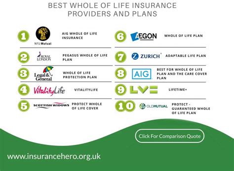 Best Life Insurance Policies For 2020 Lowest Rates Reviews Best Life Insurance Policies For 2020 Lowest Rates Reviews