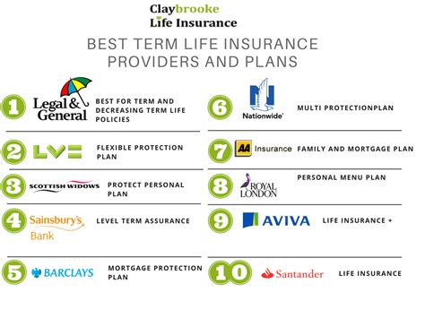 Best Life Insurance Providers Best Life Insurance Providers