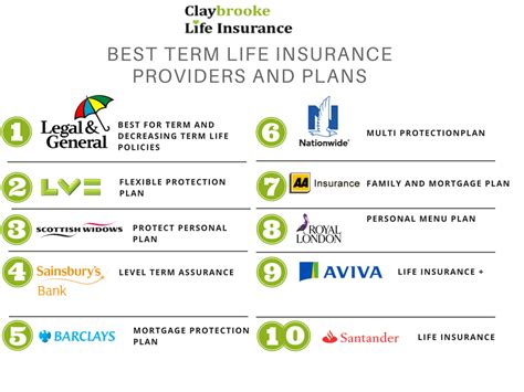 Best Life Insurances