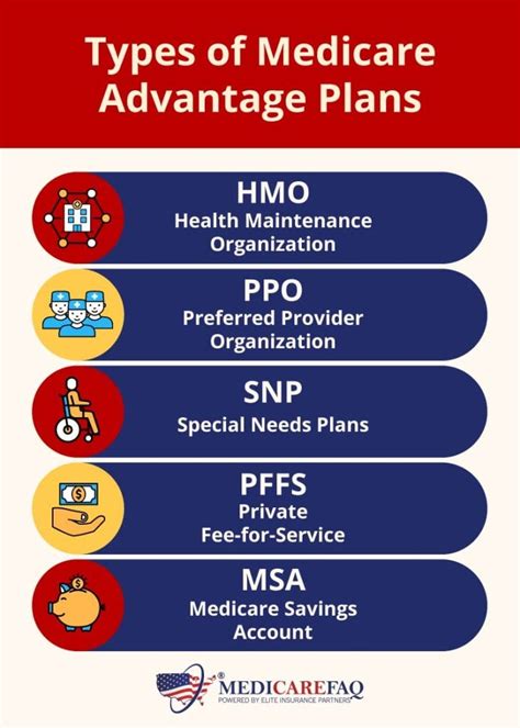 Best Medicare Advantage Plans In Arizona 2025 Forbes Health Best Medicare Advantage Plans In Arizona 2025 Forbes Health