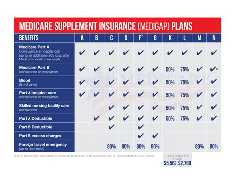 Best Medicare Supplement Insurance Providers Of 2024 Forbes Health Best Medicare Supplement Insurance Providers Of 2024 Forbes Health