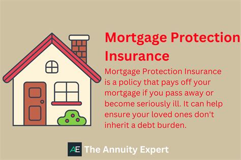 Best Mortgage Insurance